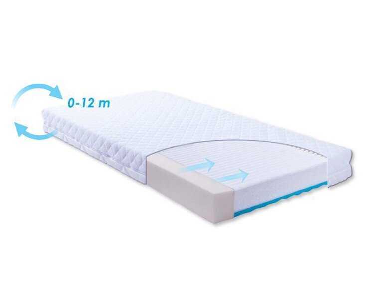 BabyMatex Carpathia Babymatex